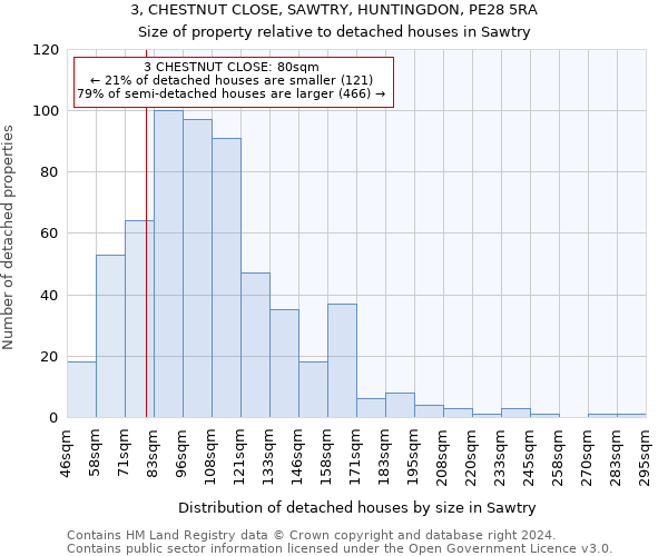 3, CHESTNUT CLOSE, SAWTRY, HUNTINGDON, PE28 5RA: Size of property relative to detached houses in Sawtry