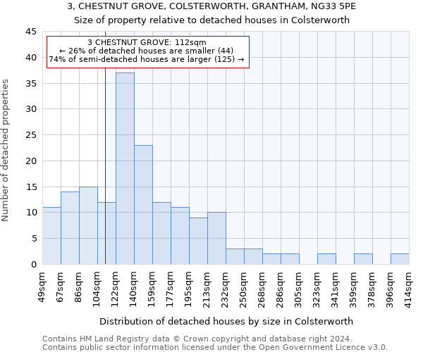 3, CHESTNUT GROVE, COLSTERWORTH, GRANTHAM, NG33 5PE: Size of property relative to detached houses in Colsterworth