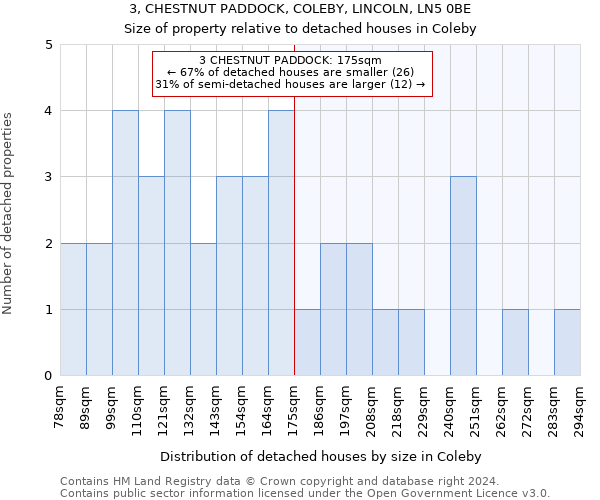 3, CHESTNUT PADDOCK, COLEBY, LINCOLN, LN5 0BE: Size of property relative to detached houses in Coleby