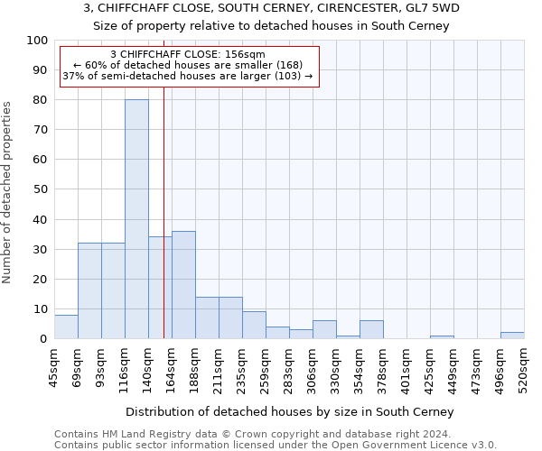 3, CHIFFCHAFF CLOSE, SOUTH CERNEY, CIRENCESTER, GL7 5WD: Size of property relative to detached houses in South Cerney