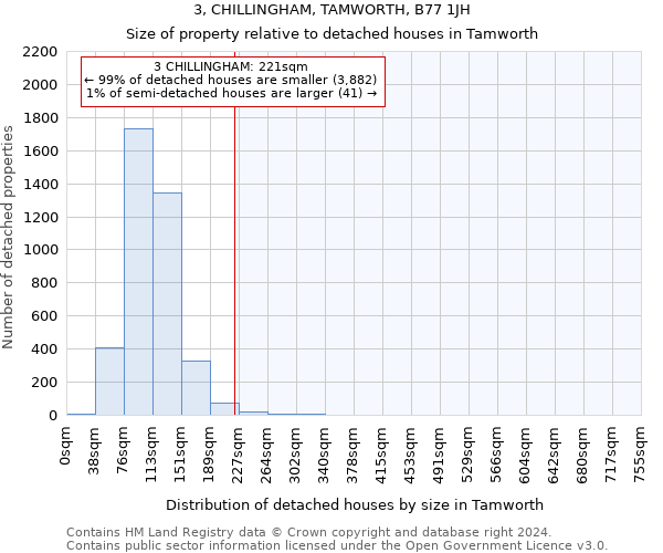 3, CHILLINGHAM, TAMWORTH, B77 1JH: Size of property relative to detached houses in Tamworth