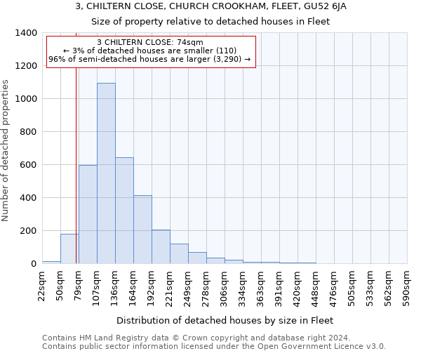 3, CHILTERN CLOSE, CHURCH CROOKHAM, FLEET, GU52 6JA: Size of property relative to detached houses in Fleet