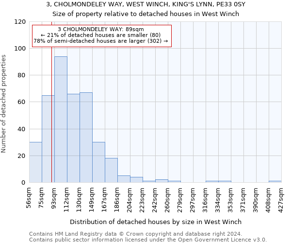 3, CHOLMONDELEY WAY, WEST WINCH, KING'S LYNN, PE33 0SY: Size of property relative to detached houses in West Winch