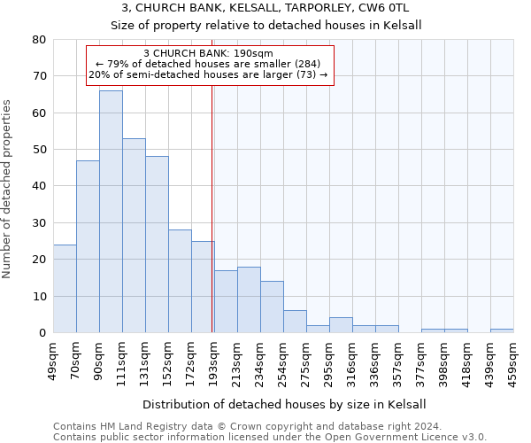 3, CHURCH BANK, KELSALL, TARPORLEY, CW6 0TL: Size of property relative to detached houses in Kelsall