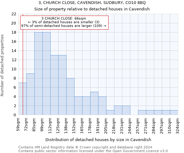 3, CHURCH CLOSE, CAVENDISH, SUDBURY, CO10 8BQ: Size of property relative to detached houses in Cavendish