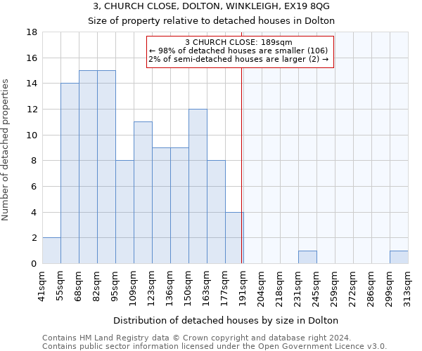 3, CHURCH CLOSE, DOLTON, WINKLEIGH, EX19 8QG: Size of property relative to detached houses in Dolton