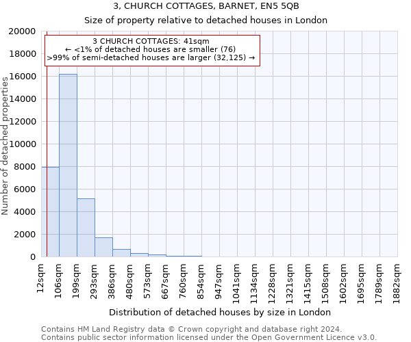 3, CHURCH COTTAGES, BARNET, EN5 5QB: Size of property relative to detached houses in London