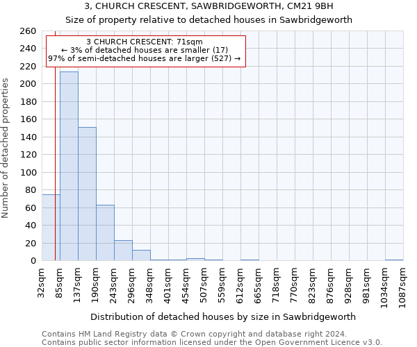 3, CHURCH CRESCENT, SAWBRIDGEWORTH, CM21 9BH: Size of property relative to detached houses in Sawbridgeworth