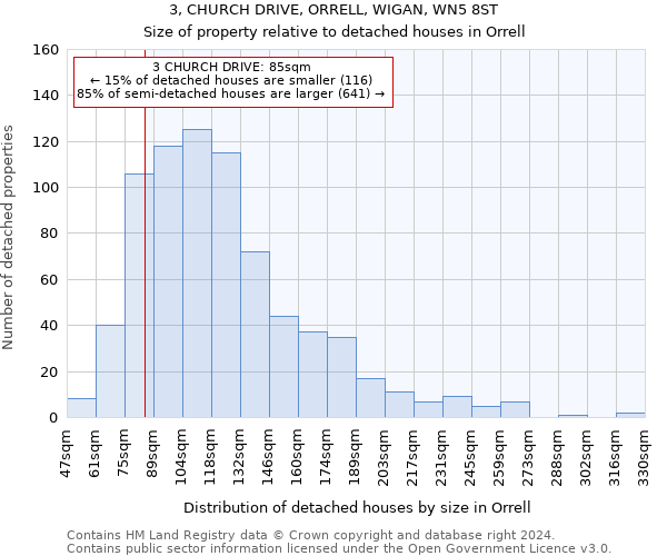 3, CHURCH DRIVE, ORRELL, WIGAN, WN5 8ST: Size of property relative to detached houses in Orrell