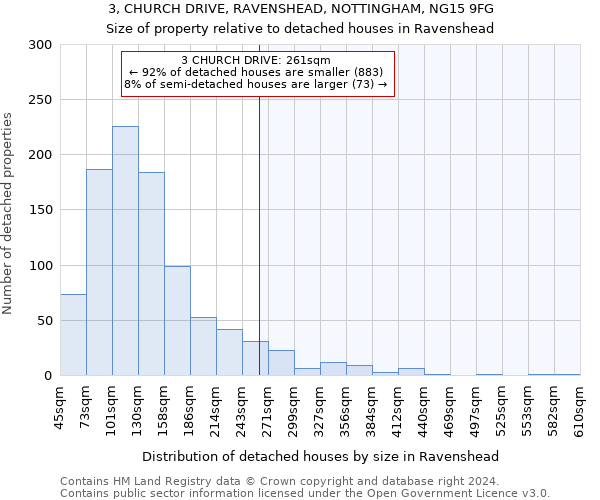 3, CHURCH DRIVE, RAVENSHEAD, NOTTINGHAM, NG15 9FG: Size of property relative to detached houses in Ravenshead
