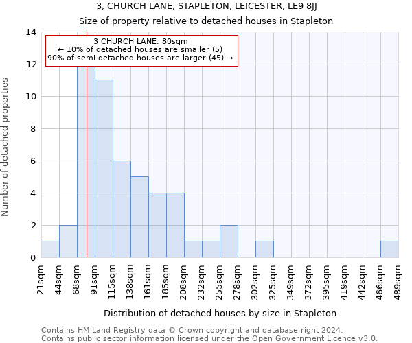 3, CHURCH LANE, STAPLETON, LEICESTER, LE9 8JJ: Size of property relative to detached houses in Stapleton