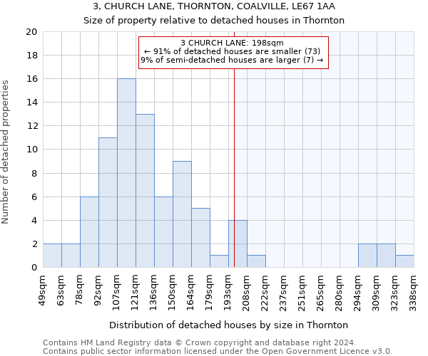 3, CHURCH LANE, THORNTON, COALVILLE, LE67 1AA: Size of property relative to detached houses in Thornton