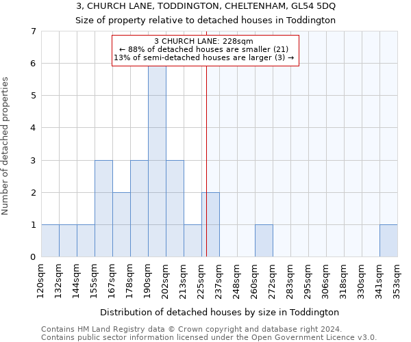 3, CHURCH LANE, TODDINGTON, CHELTENHAM, GL54 5DQ: Size of property relative to detached houses in Toddington