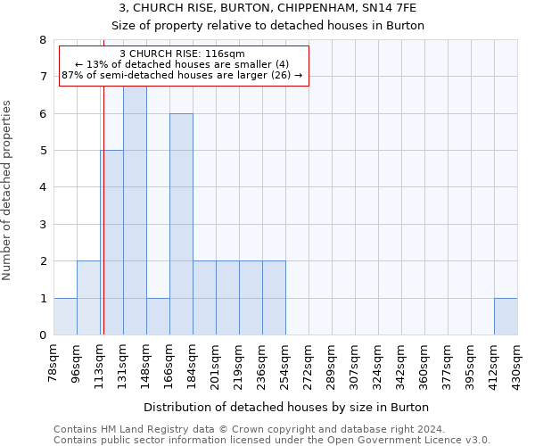 3, CHURCH RISE, BURTON, CHIPPENHAM, SN14 7FE: Size of property relative to detached houses in Burton