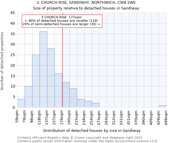 3, CHURCH RISE, SANDIWAY, NORTHWICH, CW8 2WE: Size of property relative to detached houses in Sandiway