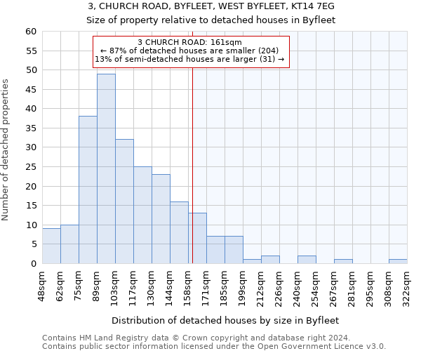 3, CHURCH ROAD, BYFLEET, WEST BYFLEET, KT14 7EG: Size of property relative to detached houses in Byfleet