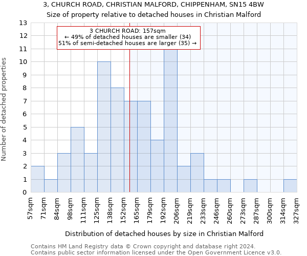 3, CHURCH ROAD, CHRISTIAN MALFORD, CHIPPENHAM, SN15 4BW: Size of property relative to detached houses in Christian Malford