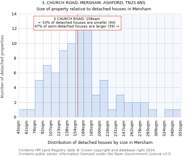 3, CHURCH ROAD, MERSHAM, ASHFORD, TN25 6NS: Size of property relative to detached houses in Mersham