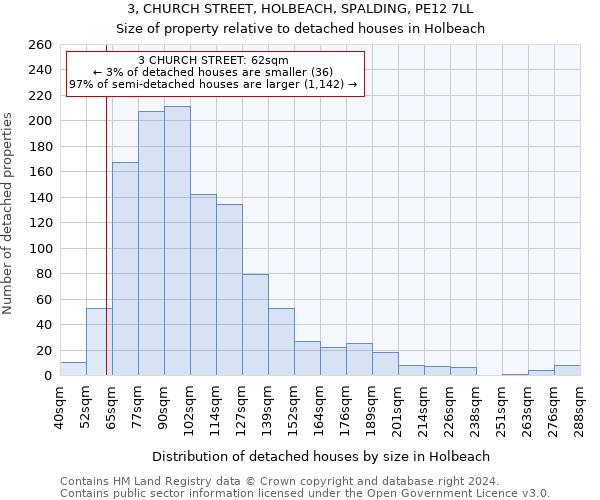 3, CHURCH STREET, HOLBEACH, SPALDING, PE12 7LL: Size of property relative to detached houses in Holbeach