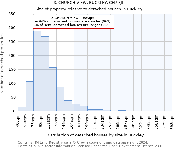 3, CHURCH VIEW, BUCKLEY, CH7 3JL: Size of property relative to detached houses in Buckley