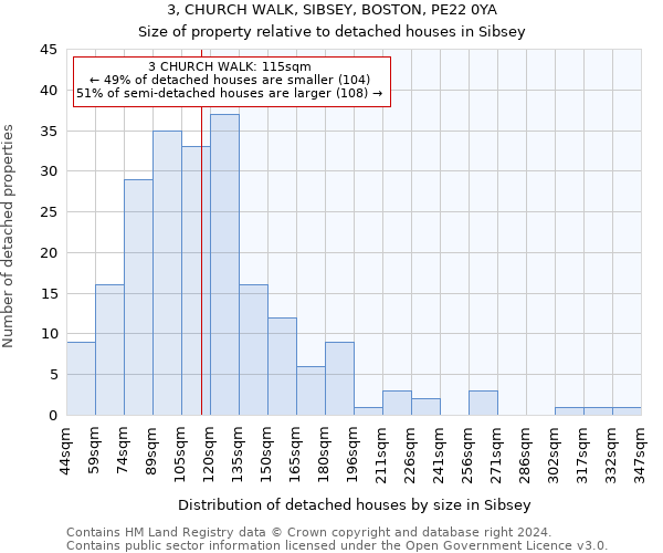3, CHURCH WALK, SIBSEY, BOSTON, PE22 0YA: Size of property relative to detached houses in Sibsey