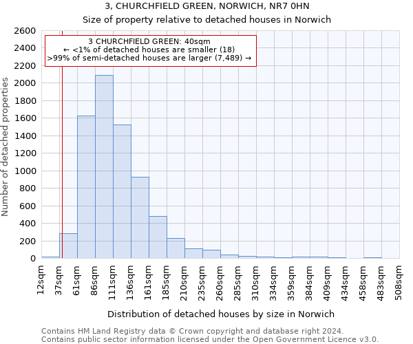 3, CHURCHFIELD GREEN, NORWICH, NR7 0HN: Size of property relative to detached houses in Norwich