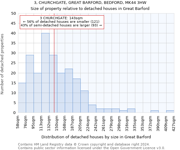3, CHURCHGATE, GREAT BARFORD, BEDFORD, MK44 3HW: Size of property relative to detached houses in Great Barford