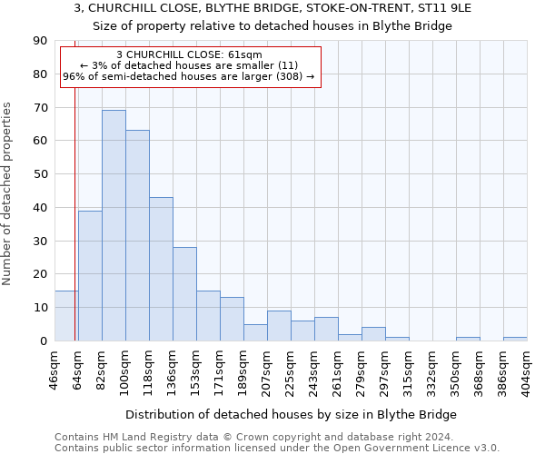 3, CHURCHILL CLOSE, BLYTHE BRIDGE, STOKE-ON-TRENT, ST11 9LE: Size of property relative to detached houses in Blythe Bridge