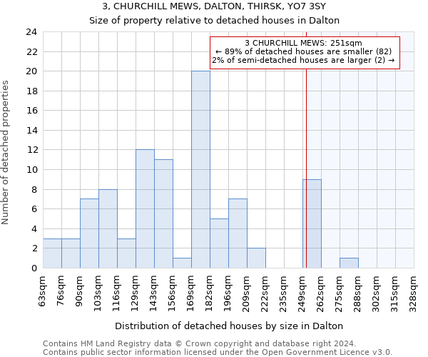 3, CHURCHILL MEWS, DALTON, THIRSK, YO7 3SY: Size of property relative to detached houses in Dalton