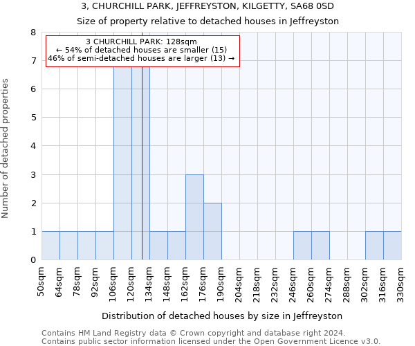 3, CHURCHILL PARK, JEFFREYSTON, KILGETTY, SA68 0SD: Size of property relative to detached houses in Jeffreyston