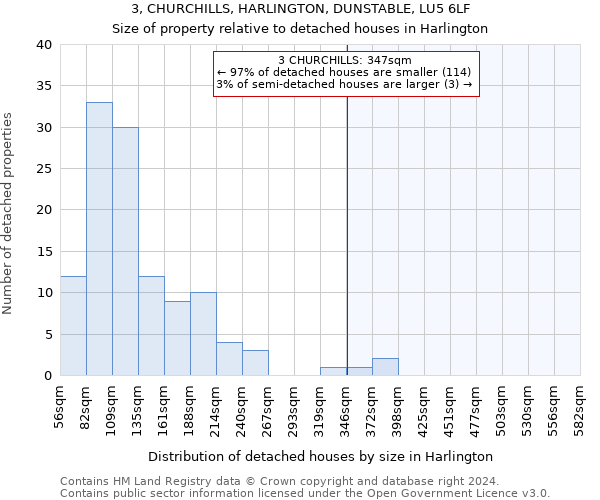 3, CHURCHILLS, HARLINGTON, DUNSTABLE, LU5 6LF: Size of property relative to detached houses in Harlington