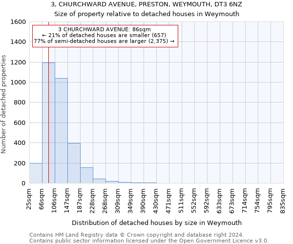 3, CHURCHWARD AVENUE, PRESTON, WEYMOUTH, DT3 6NZ: Size of property relative to detached houses in Weymouth