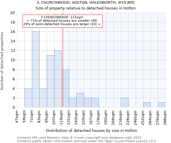 3, CHURCHWOOD, HOLTON, HALESWORTH, IP19 8PD: Size of property relative to detached houses in Holton