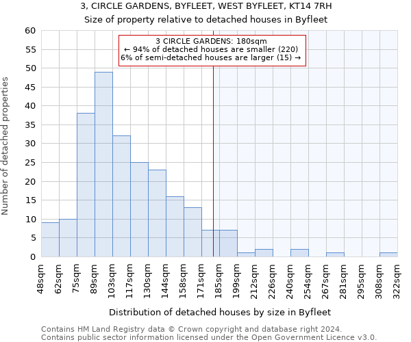 3, CIRCLE GARDENS, BYFLEET, WEST BYFLEET, KT14 7RH: Size of property relative to detached houses in Byfleet