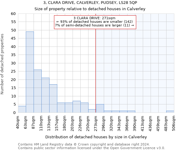 3, CLARA DRIVE, CALVERLEY, PUDSEY, LS28 5QP: Size of property relative to detached houses in Calverley