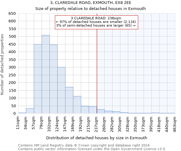 3, CLAREDALE ROAD, EXMOUTH, EX8 2EE: Size of property relative to detached houses in Exmouth
