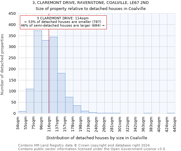 3, CLAREMONT DRIVE, RAVENSTONE, COALVILLE, LE67 2ND: Size of property relative to detached houses in Coalville