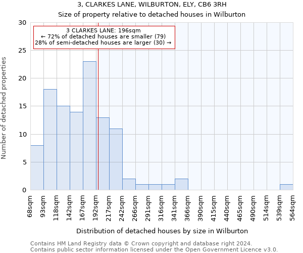 3, CLARKES LANE, WILBURTON, ELY, CB6 3RH: Size of property relative to detached houses in Wilburton