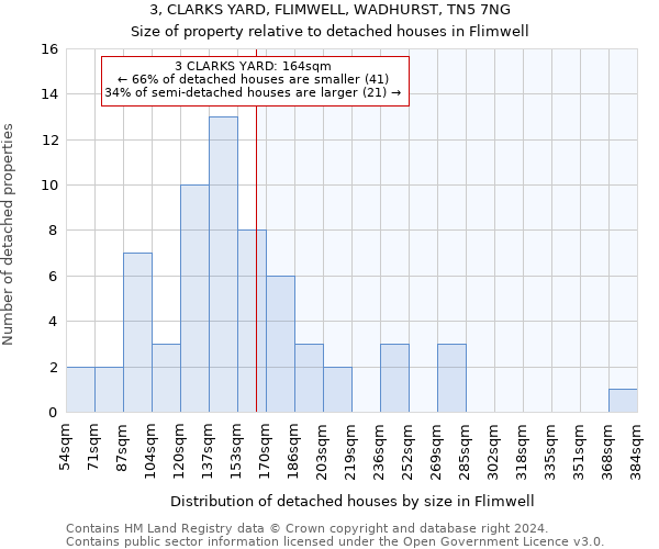 3, CLARKS YARD, FLIMWELL, WADHURST, TN5 7NG: Size of property relative to detached houses in Flimwell