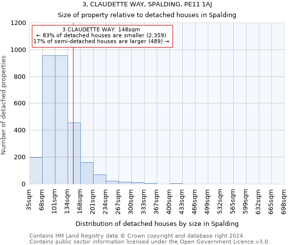 3, CLAUDETTE WAY, SPALDING, PE11 1AJ: Size of property relative to detached houses in Spalding