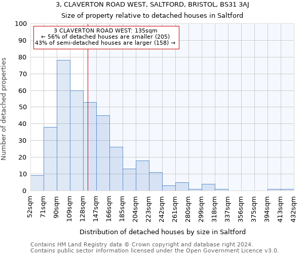 3, CLAVERTON ROAD WEST, SALTFORD, BRISTOL, BS31 3AJ: Size of property relative to detached houses in Saltford
