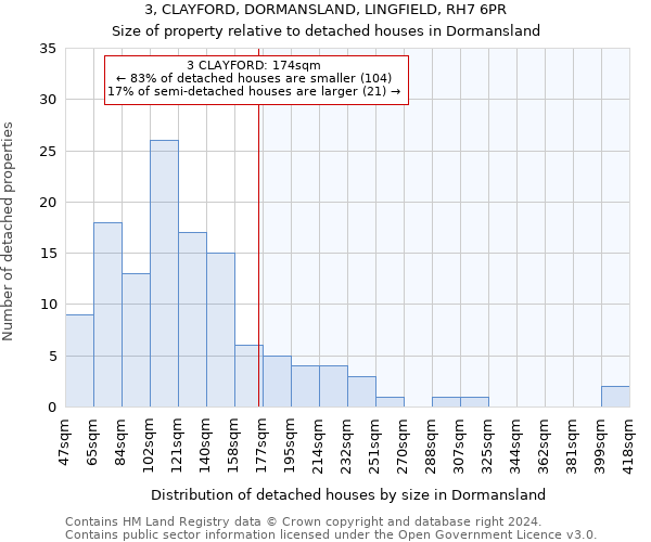3, CLAYFORD, DORMANSLAND, LINGFIELD, RH7 6PR: Size of property relative to detached houses in Dormansland
