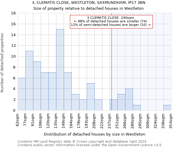 3, CLEMATIS CLOSE, WESTLETON, SAXMUNDHAM, IP17 3BN: Size of property relative to detached houses in Westleton