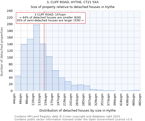 3, CLIFF ROAD, HYTHE, CT21 5XA: Size of property relative to detached houses in Hythe
