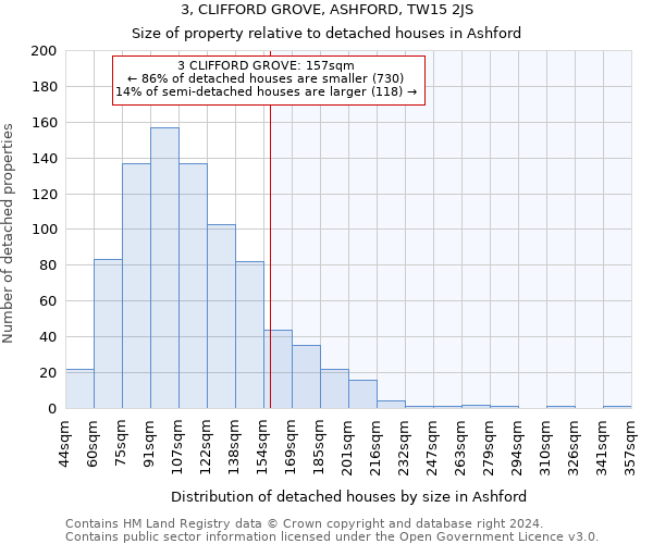 3, CLIFFORD GROVE, ASHFORD, TW15 2JS: Size of property relative to detached houses in Ashford