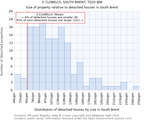 3, CLOBELLS, SOUTH BRENT, TQ10 9JW: Size of property relative to detached houses in South Brent