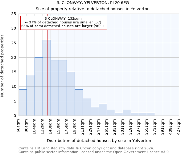 3, CLONWAY, YELVERTON, PL20 6EG: Size of property relative to detached houses in Yelverton