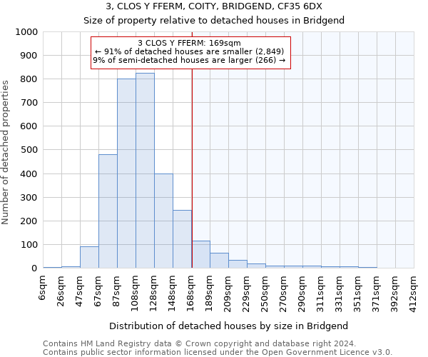 3, CLOS Y FFERM, COITY, BRIDGEND, CF35 6DX: Size of property relative to detached houses in Bridgend