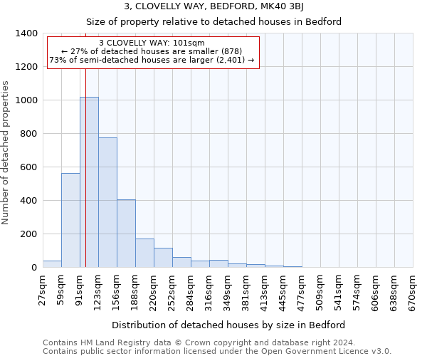 3, CLOVELLY WAY, BEDFORD, MK40 3BJ: Size of property relative to detached houses in Bedford