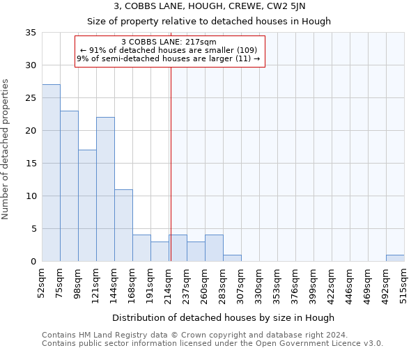 3, COBBS LANE, HOUGH, CREWE, CW2 5JN: Size of property relative to detached houses in Hough